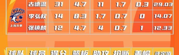 开云平台-CBA总决赛MVP最新排名：古德温高居首位，巴里-布朗位居第二
