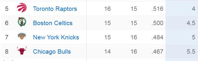 开云体育-4-13名胜场差不到4场！东部季后赛争夺同样狂野